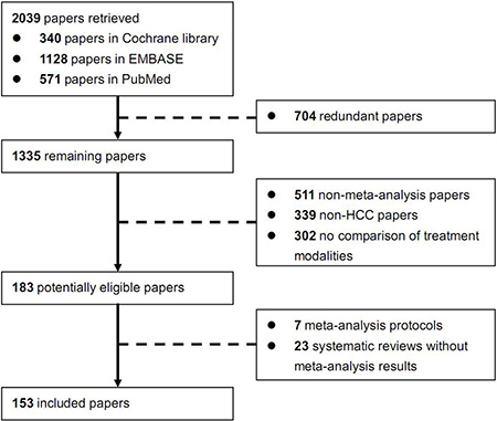 Flowchart of study inclusion.