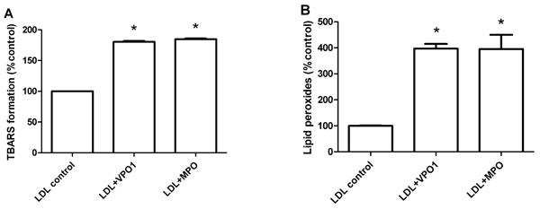 VPO1 mediates lipid oxidation of LDL.
