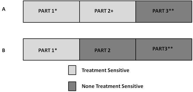 Screening value of neoadjuvant chemotherapy.
