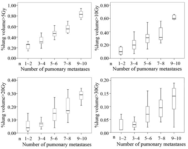 Conformal avoidance for HT.