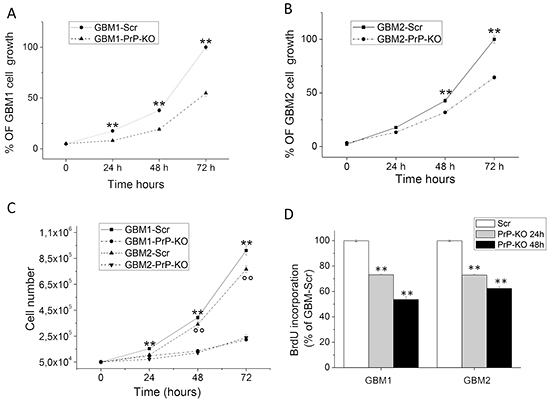 Figure 3: