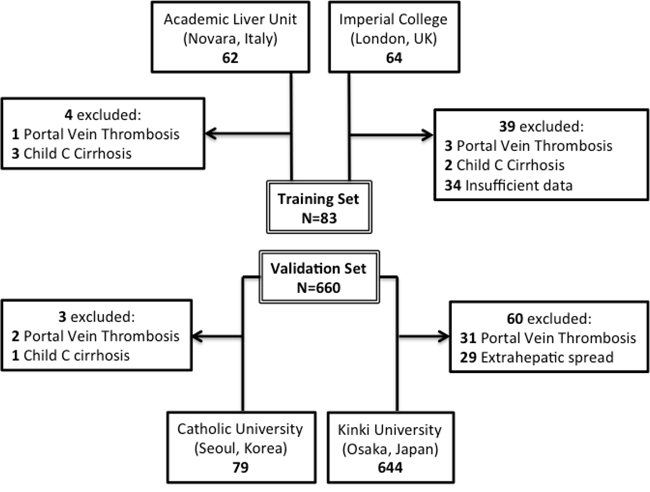 Figure 1: