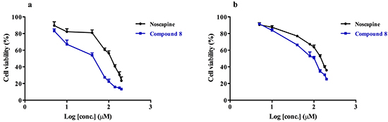 Figure 6: