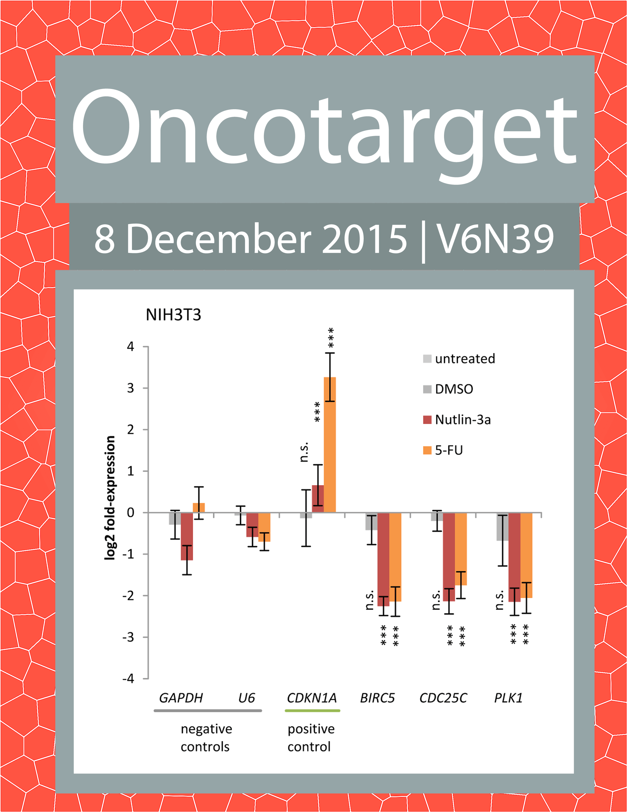 Journal Cover for Oncotarget V6N39