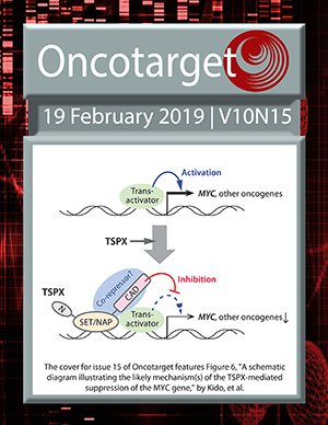 Journal Cover for Oncotarget V10N15