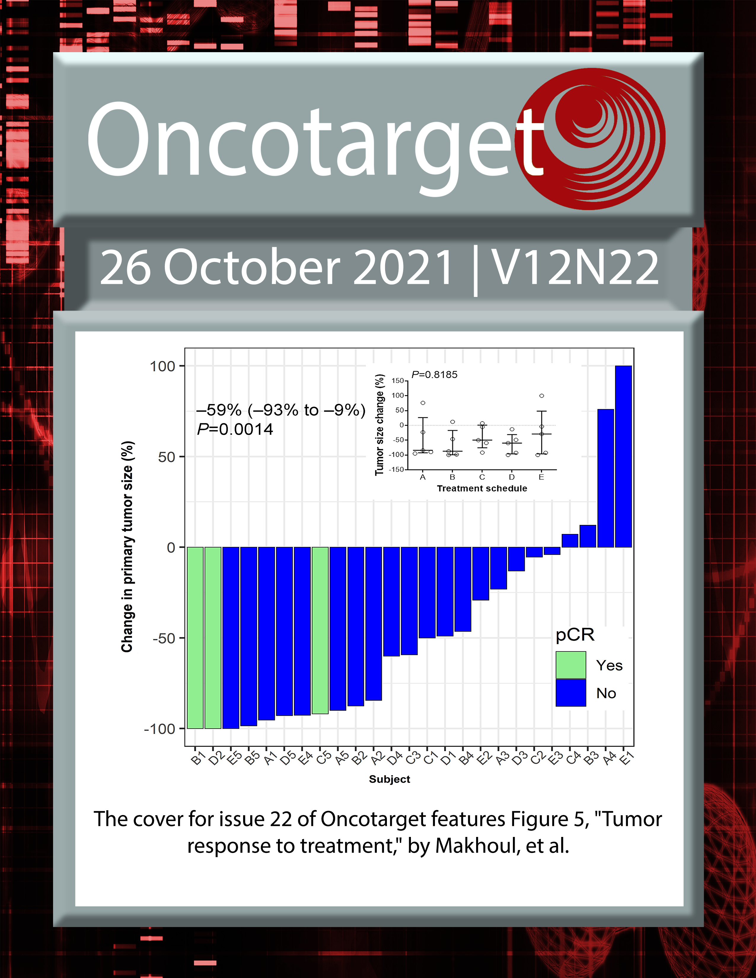 Journal Cover for Oncotarget V12N22