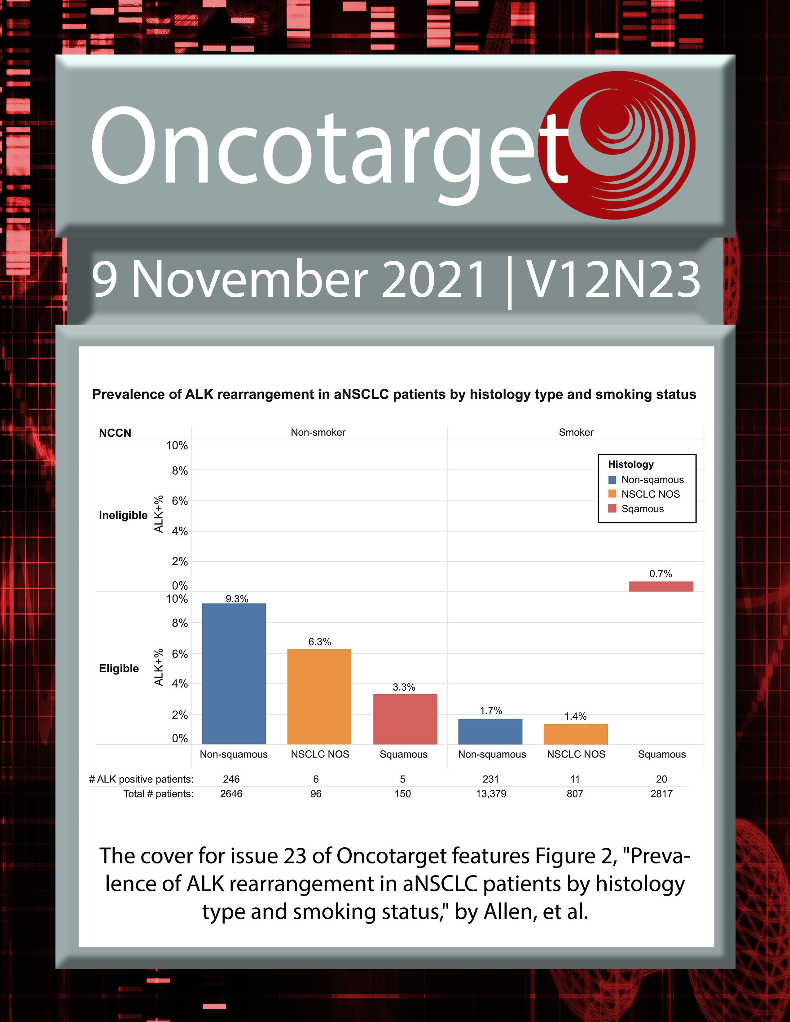 Journal Cover for Oncotarget V12N23