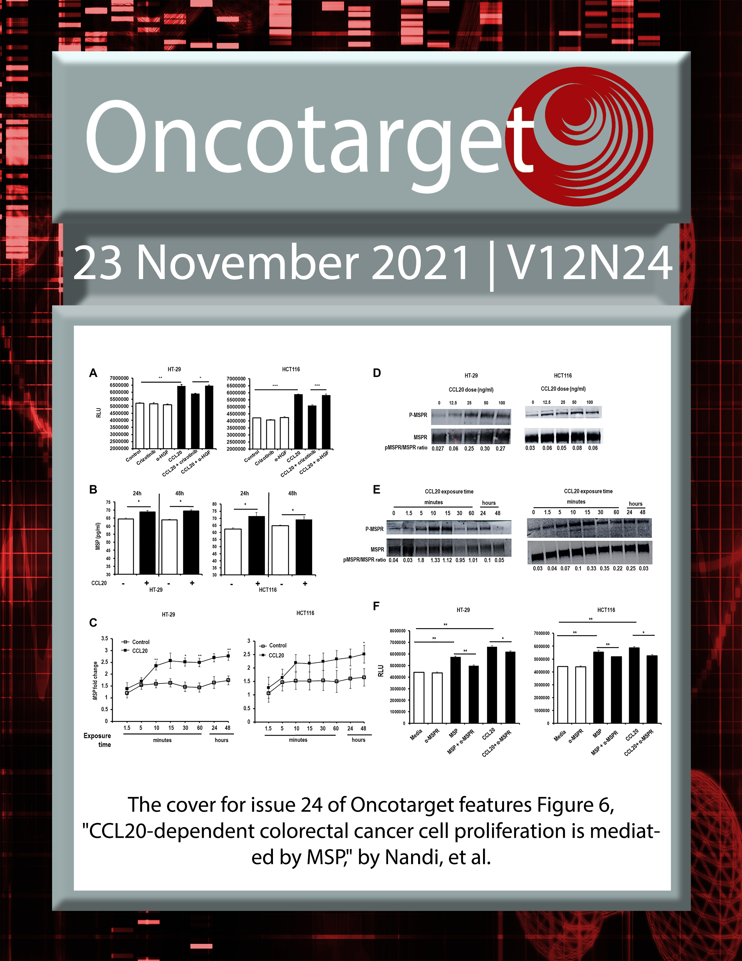 Journal Cover for Oncotarget V12N24