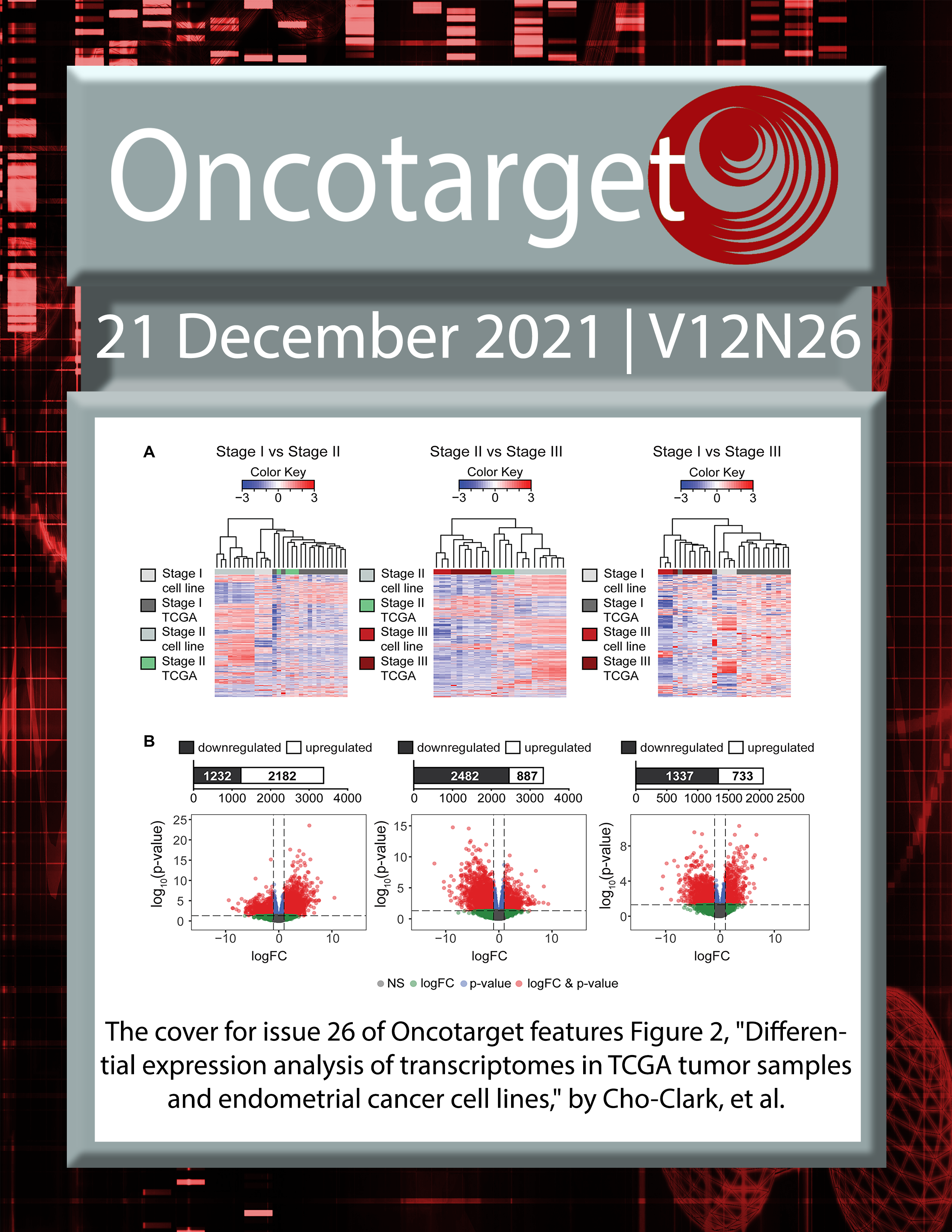 Journal Cover for Oncotarget V12N26