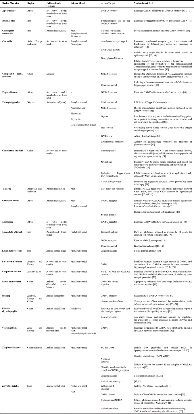 glutathione and seizures Metastatic Prostate Cancer: Clinical Aspects and Therapeutic Management in  the Region of Thies Senegal main image 0