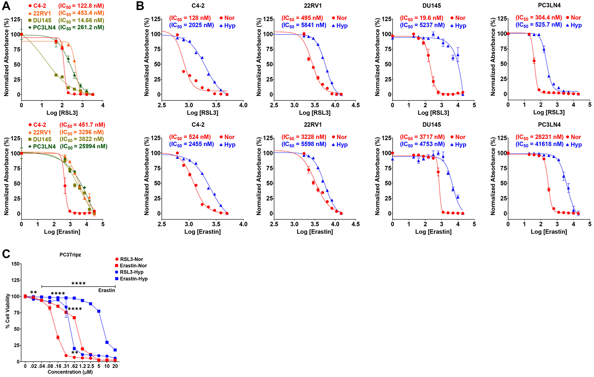 glutathione autoimmune diseases Fabio Hecht: Uncovering that glutathione boosts tumor growth main image 0